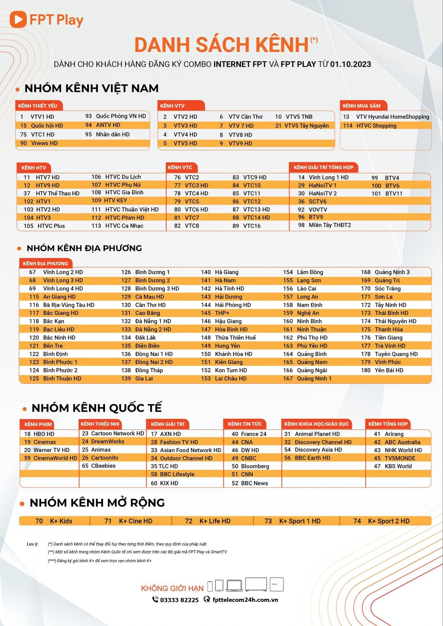 danh sách kênh truyền hình fpt play combo fpt