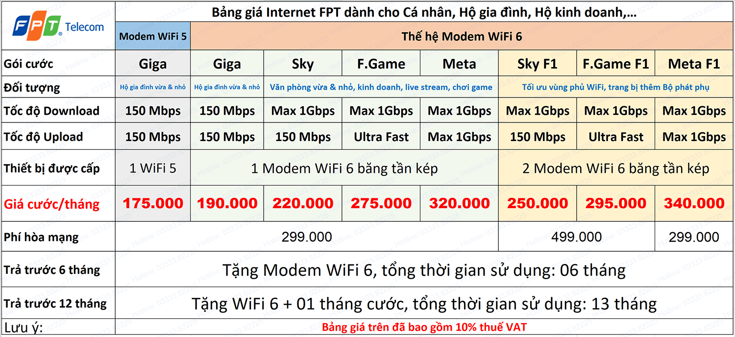 lắp mạng fpt gói cước internet fpt